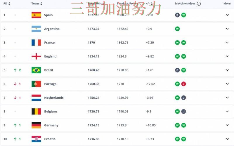 FIFA World Cup 2026来临,世界杯投注平台速度测试+直播与平台选择解析 FIFA World Cup 2026来临,世界杯投注平台速度测试+直播与平台选择解析